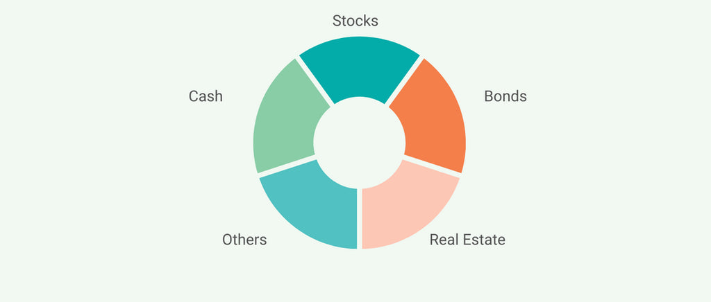 Asset Allocation